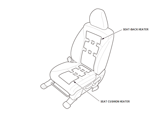 Seats - Testing & Troubleshooting